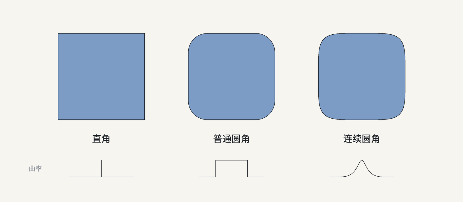 figE-corners.png